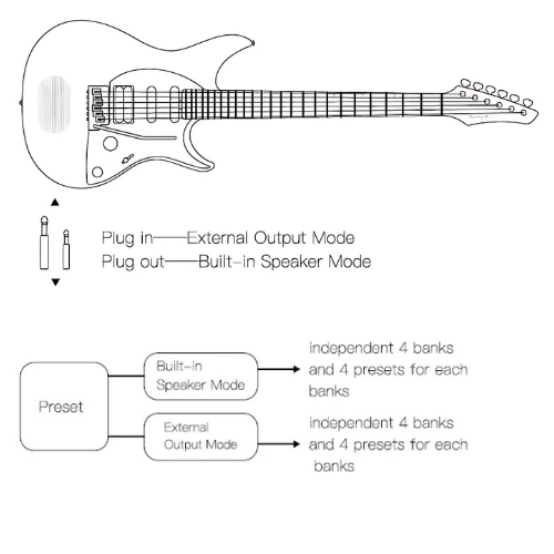Enya Inspire Electric Smart Guitar in Black