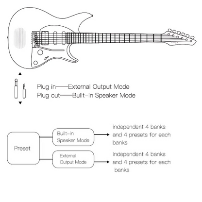 Enya Inspire Electric Smart Guitar in Black